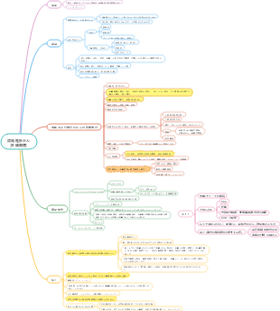 原発性肝がん（肝細胞がん）