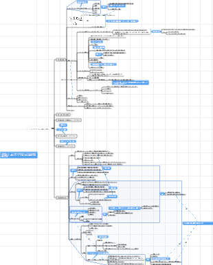 アルゴリズムの分析と設計