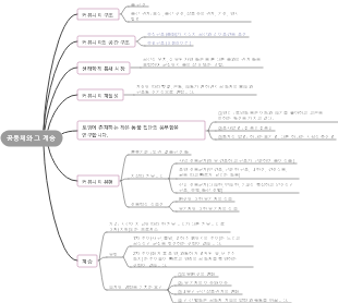 커뮤니티와 그 계승 마인드맵