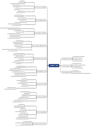 고객 데이터 관리