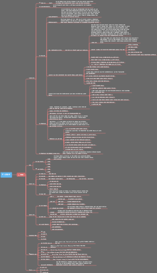 미국 농구 복제 마인드 맵