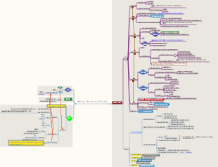 뽀모도로 기법 꽃나무 다이어그램