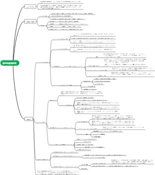 患者 第 12 章 虚血再灌流障害