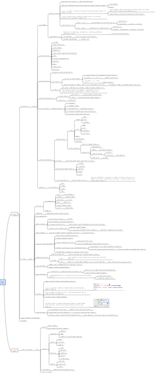 MacTK 클래스 모터 설계 검토
