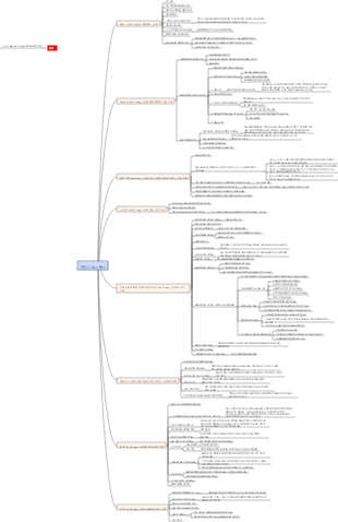 맥킨지 일하는 방식 마인드맵