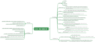 집 장식 계획 및 예방 조치
