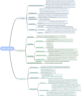 마케팅 전략 기획