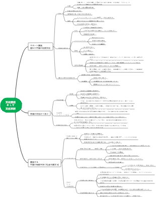 文化の継承と文化の革新