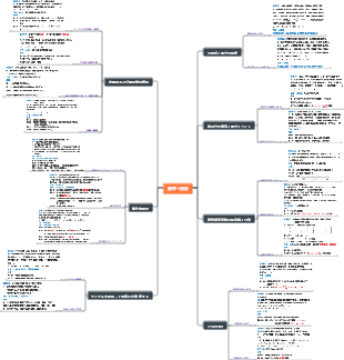 高校数学「確率と統計」
