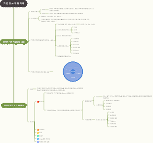 기업 인사 전략 기획