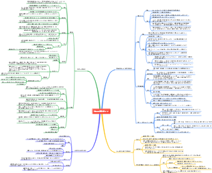 外科的感染症ケア