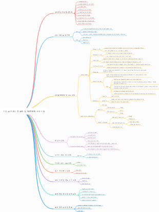 기업 급여관리 컨설팅 및 배분체계 구조 기획