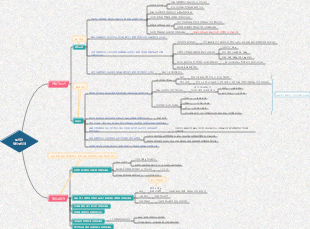 2022년 노인 및 채식주의자를 위한 식생활 지침