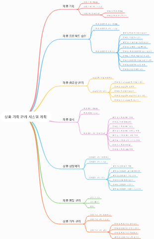 상품 기획 관리 시스템 계획