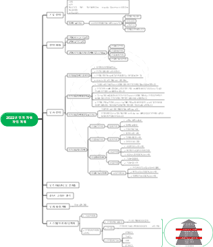 인적 자원 업무 계획