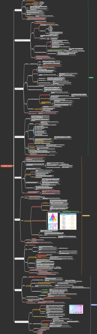 슈퍼 개인-1.2 진로 계획의 기본 논리