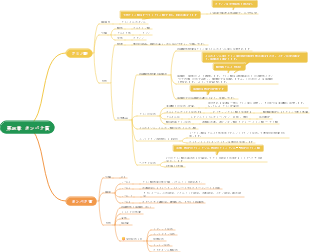 第14章 タンパク質