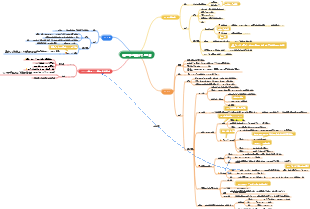第10章 窒素含有化合物