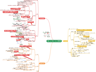 第9章 カルボン酸およびカルボン酸誘導体