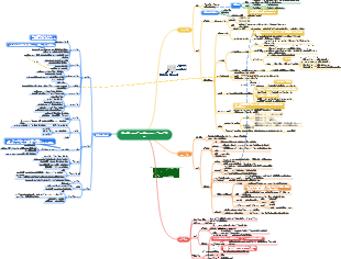第 7 章 アルコールおよびフェノールエーテル