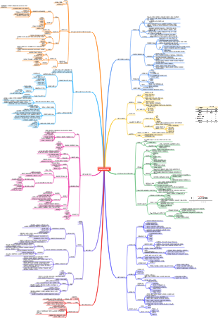 공급망 관리 계획
