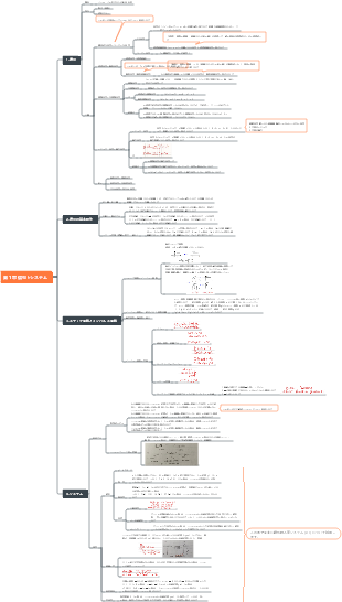 第 1 章 信号とシステム
