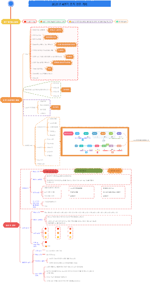2021년 4분기 조직 업무 계획