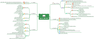 업무 계획 마인드 맵