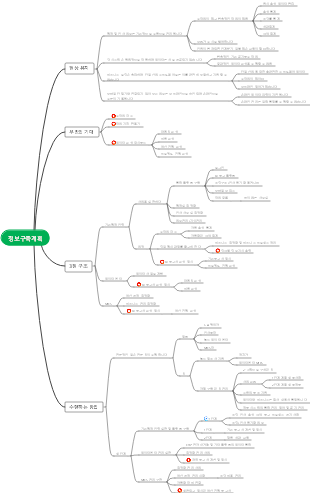 1.06 기업정보 구축계획