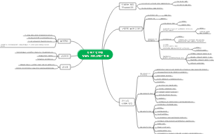 Jintu 회사 여행 그룹 구축 계획 계획