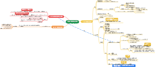 第4章 芳香族炭化水素