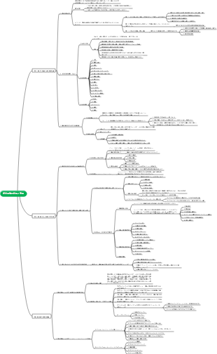 経営理論の起源と発展