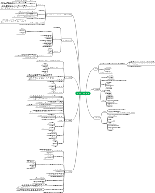 第 5 章、データプロダクト開発
