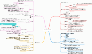 病態生理学 単純な酸塩基障害