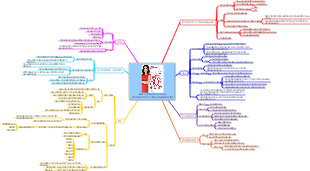 『서른이 되기 전에 결혼하지 마세요』 엘리트 헤드헌터가 쓴 여성을 위한 효율적인 계획
