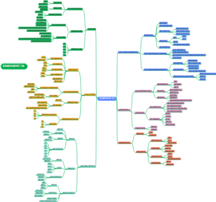 유전물질의 분자적 기초
