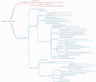 제9장 N-콜린 수용체 차단 약물