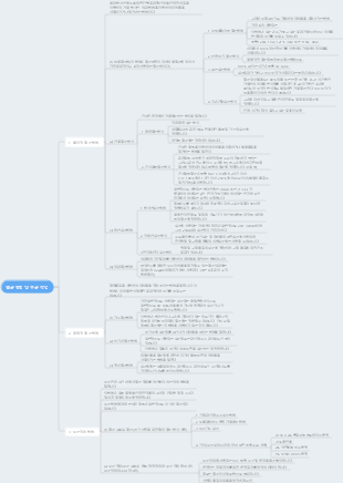 약리학(멸균 및 무균 수술)