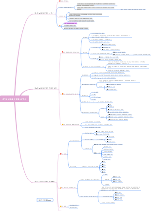 교육심리학 1장 마인드맵