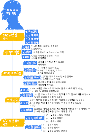 4-경영관리-04 코칭실습과 코칭패턴-001