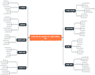 전자상거래 팀이 동남아시아 시장을 공격하는 방법