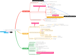 부모와 자녀가 소리내어 읽는 다양한 단계