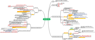 중의약학 제23장 생물약제학 및 약동학