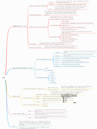 의료 면역학(제3장 항원)