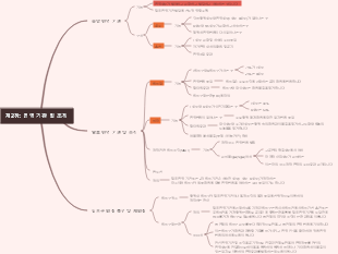 의료 면역학(2장 면역 기관 및 조직)