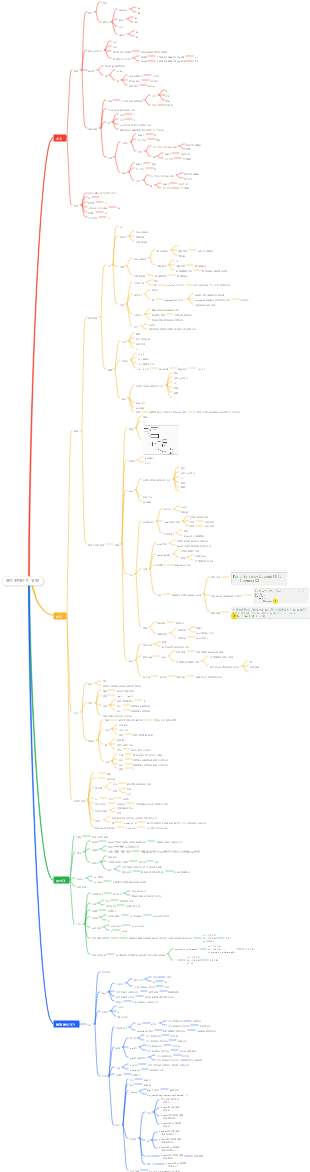 파이썬 데이터 유형