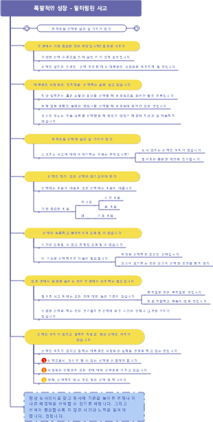 폭발적인 성장 - 필터링된 사고