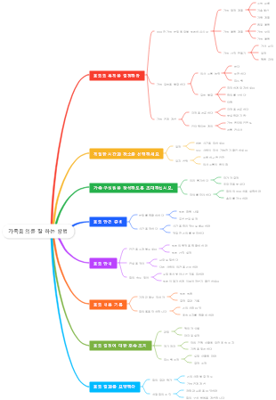 가족회의를 잘 하는 방법
