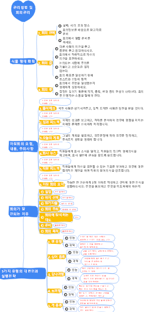 2-기업경영-02 경영방법과 회의운영-002