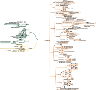 고등학교 수학의 기본 지식(2차 함수, 방정식 및 부등식)